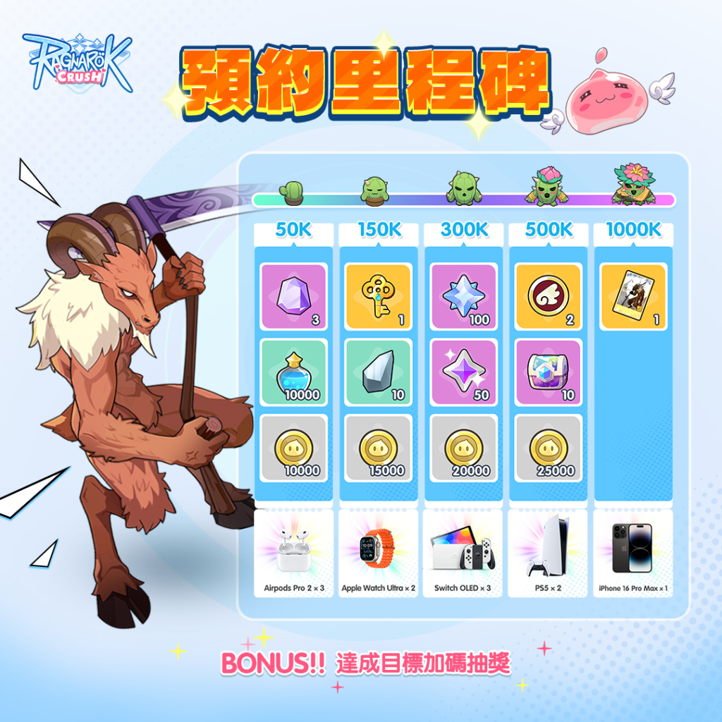 《Ragnarok Crush》全球預約活動大公開！
