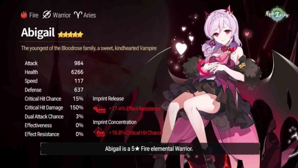 Abigail Abigail Overview Abigail Abigail Overview