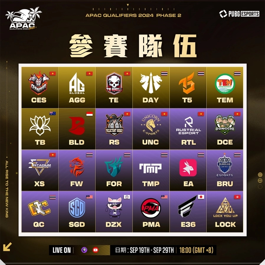 《絕地求生》PAQ 2024 亞太資格賽 Phase 2 今晚開戰  24 支隊伍爭取晉級 PGS 全球系列賽最終機會！