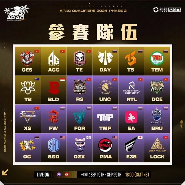 《絕地求生》PAQ 2024 亞太資格賽 Phase 2 今晚開戰 24 支隊伍爭取晉級 PGS 全球系列賽最終機會!