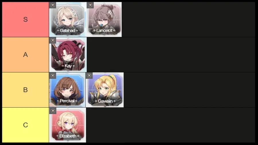 Lost Sword: Tier List ตัวละครดีที่สุด ในการเล่น PVP และ PVE
