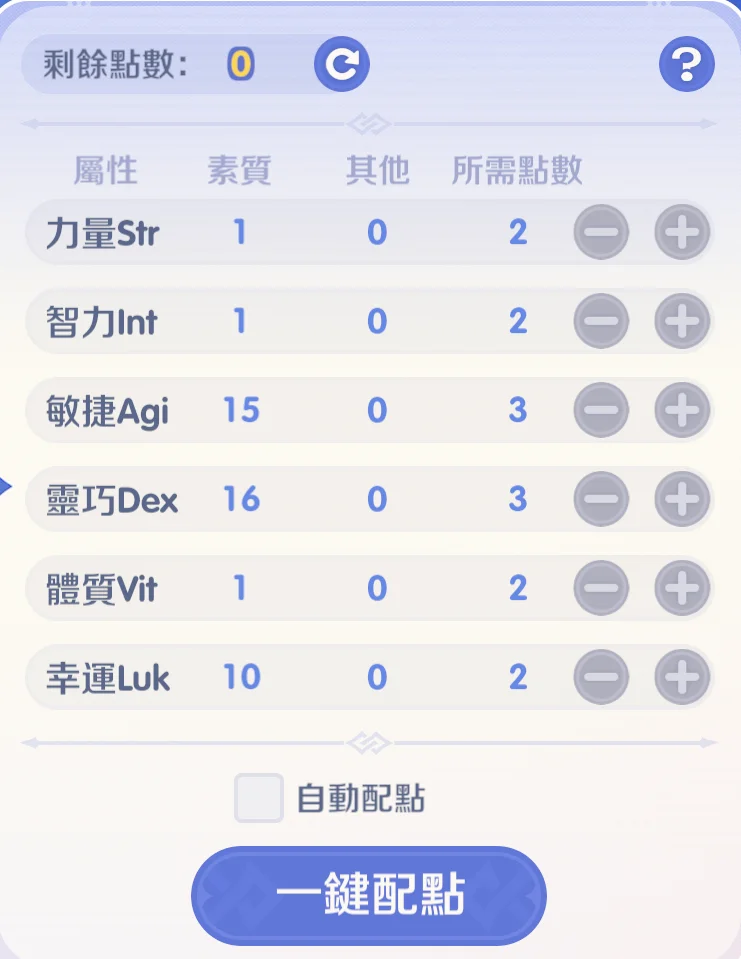 《RO 仙境傳說：世界之旅》神槍手屬性值