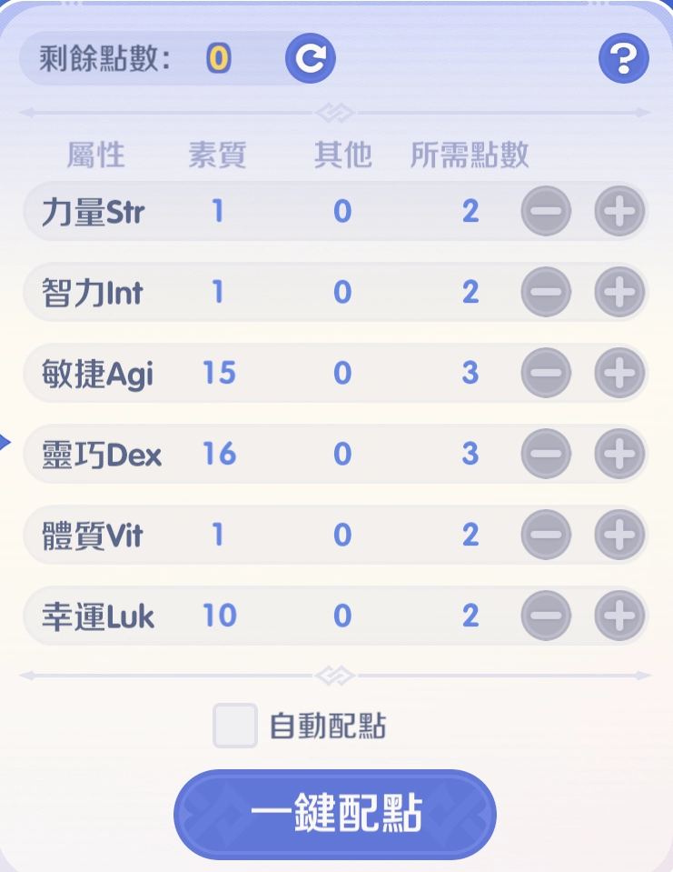 《RO 仙境傳說:世界之旅》神槍手屬性值