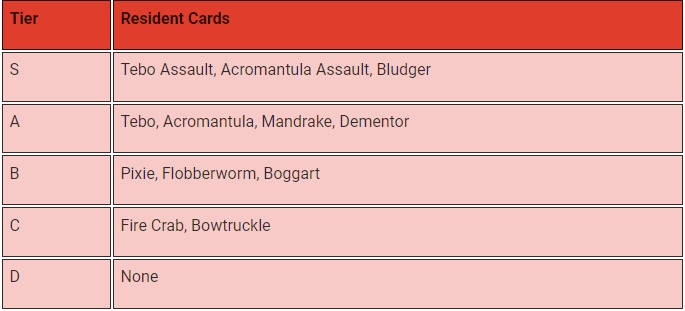 Harry Potter: Magic Awakened Tier List der besten Karten - Treffe deine beste Auswahl im Juni 2023
