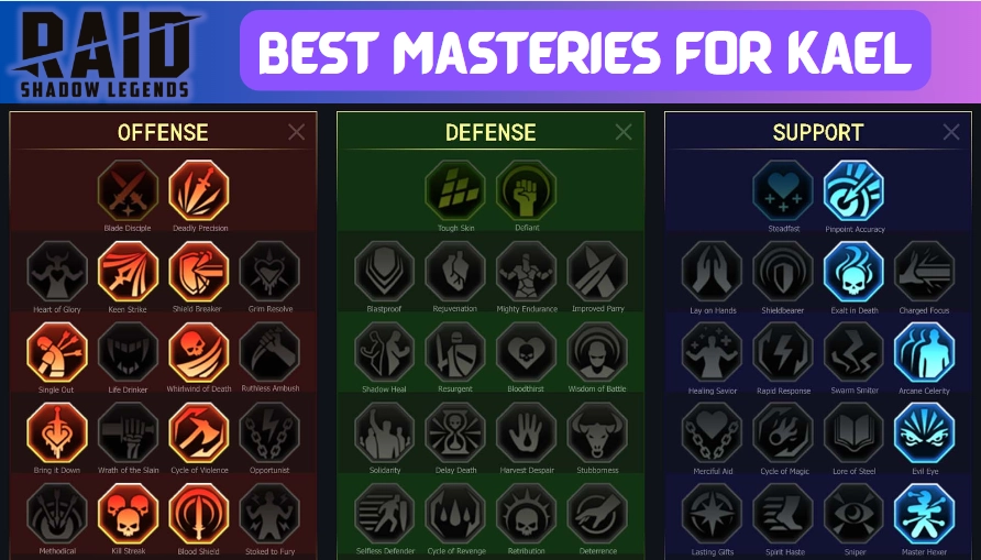 Raid: Shadow Legends Kael Guide: Best Build, Masteries & Team Strategies