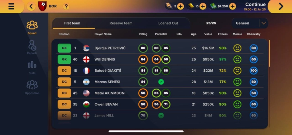 Who are the Soccer Manager 2026 Best Players