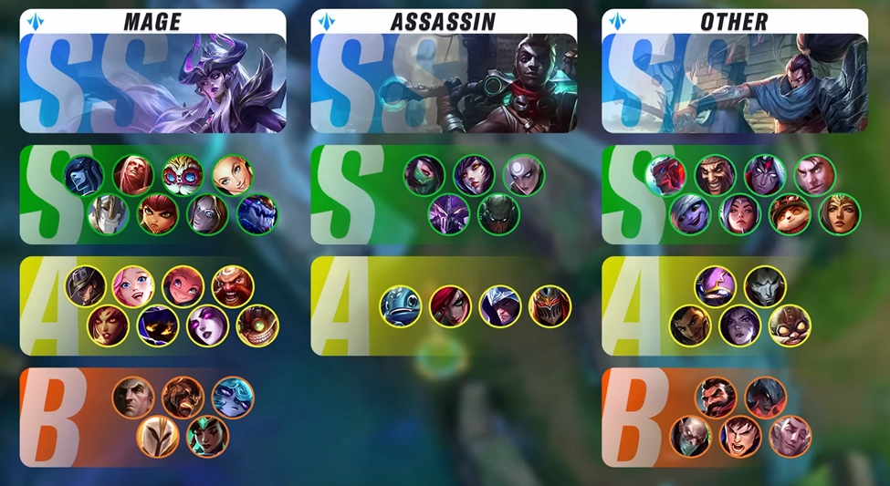 League of Legends: Wild Rift —Tier List