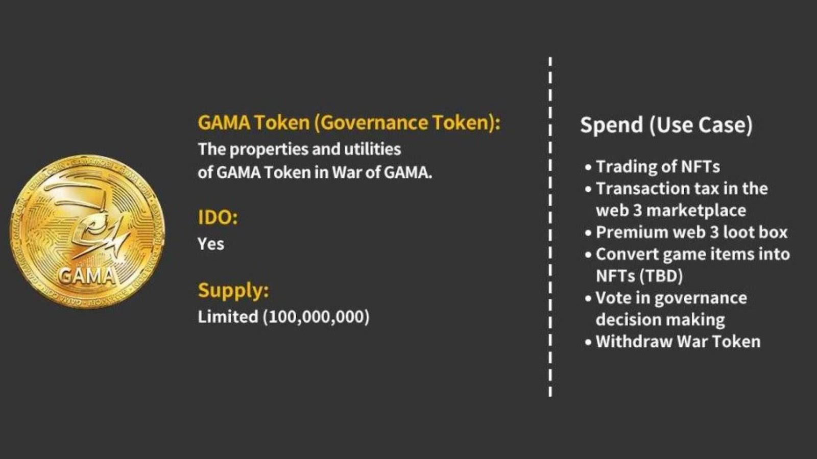 GAMA Token