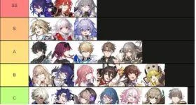 Honkai Star Rail (Global)  Tier List ตัวละครในเกมที่มือใหม่ควรรู้!! บน LDPlayer9