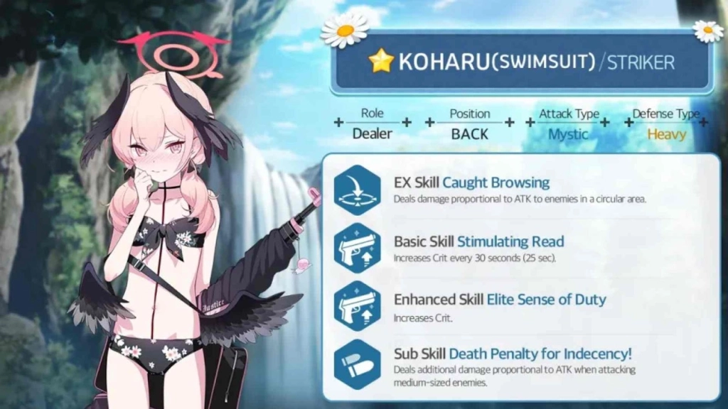 Koharu Skill Set 