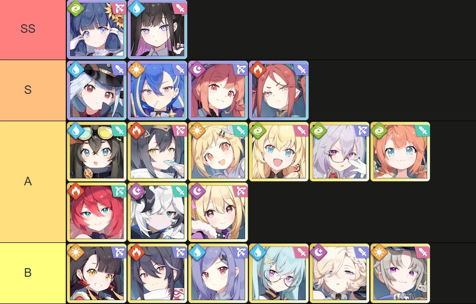 Stella Sora (Global) แนะนำ Tier List ตัวละครน่าปั้น ตัวไหนเก่งแบกทีมช่วงต้นเกมท้ายเกม เก่งมากใช้ได้ยาวๆ