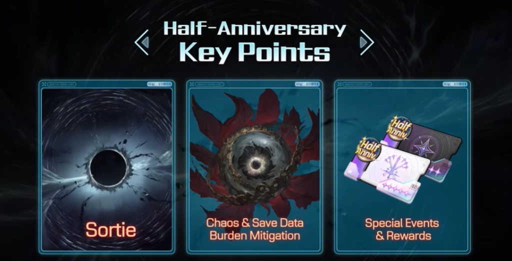 Half-Anniversary Key Points