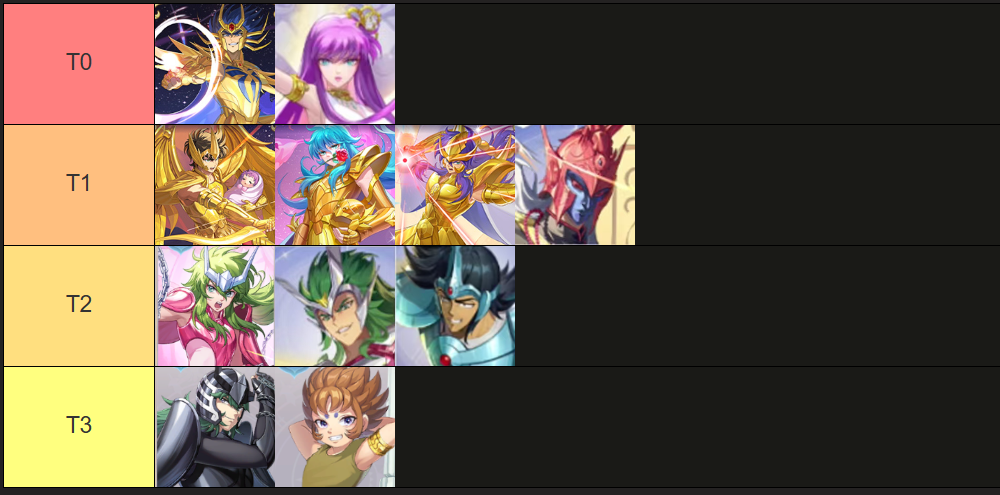 Tier list of the Rear-line Saints