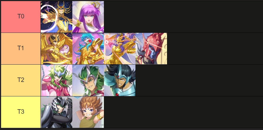 Tier list of the Rear-line Saints
