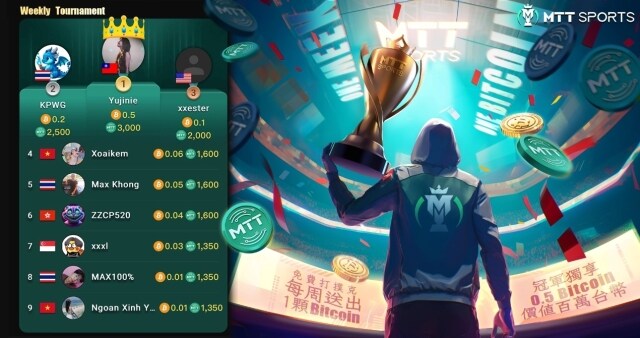 台灣選手首度稱霸《MTT SPORTS》！  勇奪冠軍斬獲價值近百萬台幣的比特幣
