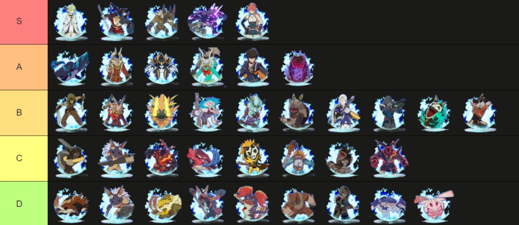 Blue Protocol Star Resonance (Global) TierList Battle Imagine ตัวไหนเก่ง