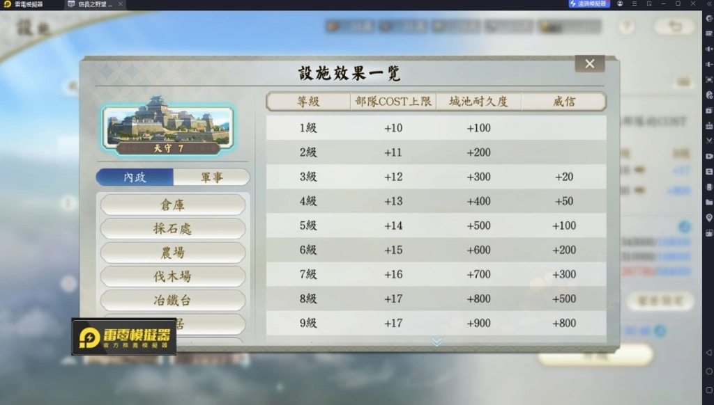 天守等級增加COST上限