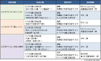 F:\FGO\新聞稿\0506\圖\2.png
