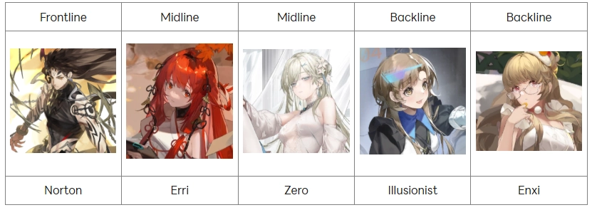 Dragon Raja: ReRise เทคนิคการปั้น นอร์ตัน ควรใช้ทีมแบบไหนถึงจะเก่ง!!