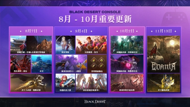 珍艾碧絲《黑色沙漠》家用主機版「Adventurers' Festival」圓滿落幕