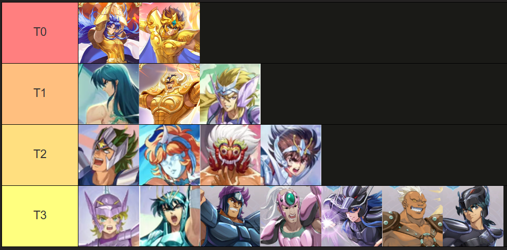 Tier list of the Front-line Saints