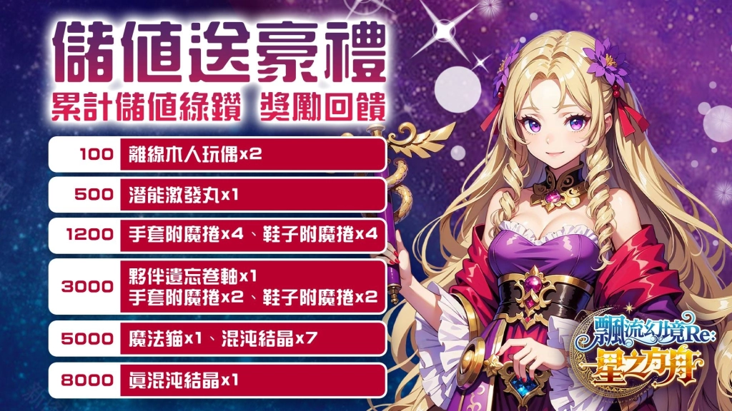 《飄流幻境Re:星之方舟》多平台正式上線  新夥伴「瑪麗一世」登場，歡慶上市系列活動情報公開！