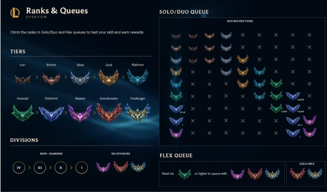 How MMR Works in League of Legends?