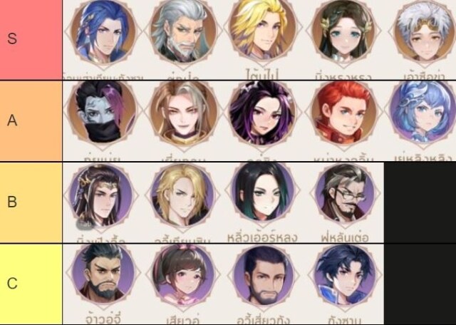 【ไกด์เกม】Soul Land: New World (SEA) แนะนำ Tier List ตัวละครน่าปั้น ตัวไหนเก่ง ควรหาไว้ติดไอดีไว้เลย