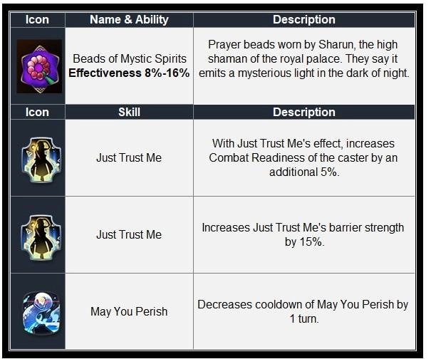 Epic Seven January Update Patch Guide