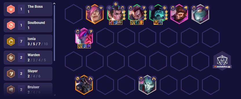 Golden Spatula Best Team Comps and Builds (November updated) Golden Spatula Best Team Comps and Builds (November updated)