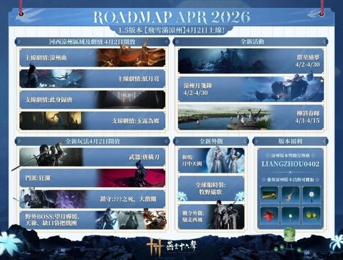 《燕雲十六聲》今（4/2）發布V1.5版本【飛雪滿涼州】