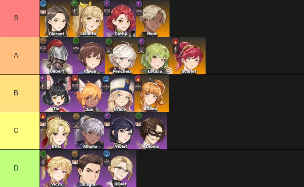 Goddess Order แนะนำ Tier List แบบ PVP & PVE ตัวไหนเก่งควรมีติดไอดีไว้มือใหม!!