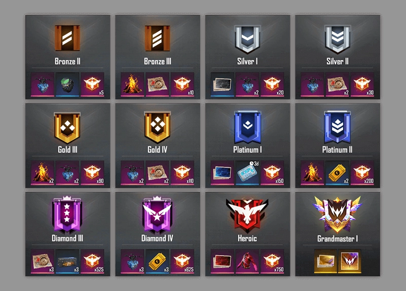 Garena Free Fire: Hướng dẫn chi tiết Leo Rank - mẹo và những điều cần lưu ý để leo rank tốt