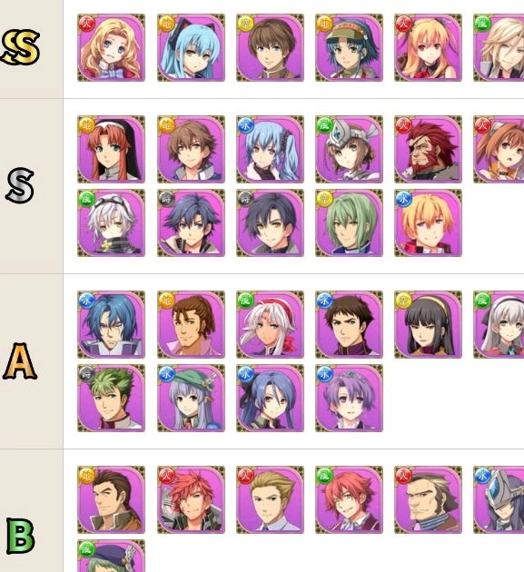 【ไกด์เกม】Trails of Cold Steel:NW (Global) แนะนำ Tier List อัปเดต 2024 ตัวละครที่ควรหาสำหรับผู้เล่นใหม่ !!
