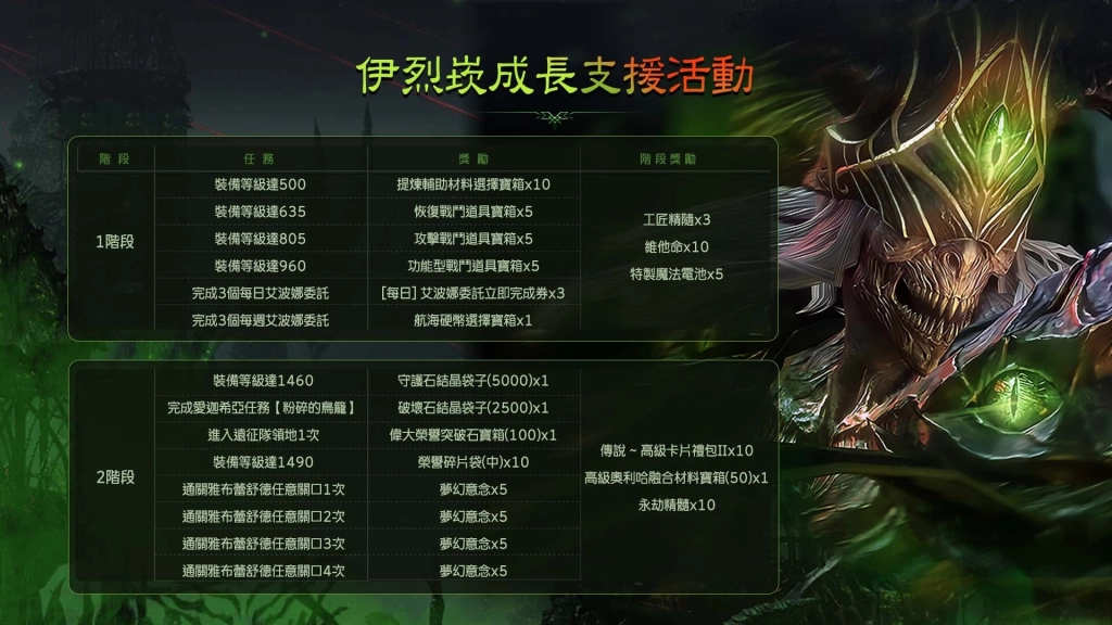 《失落的方舟：LOST ARK》疫病軍團長來襲 最新版本內容今日更新