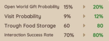 Bond Level 3 Bond Level 3