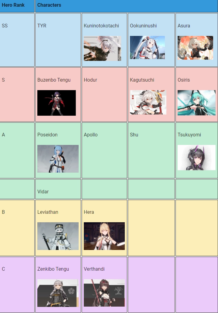 Aether Gazer Tier List und Reroll Guide - Erhalte deine besten Helden