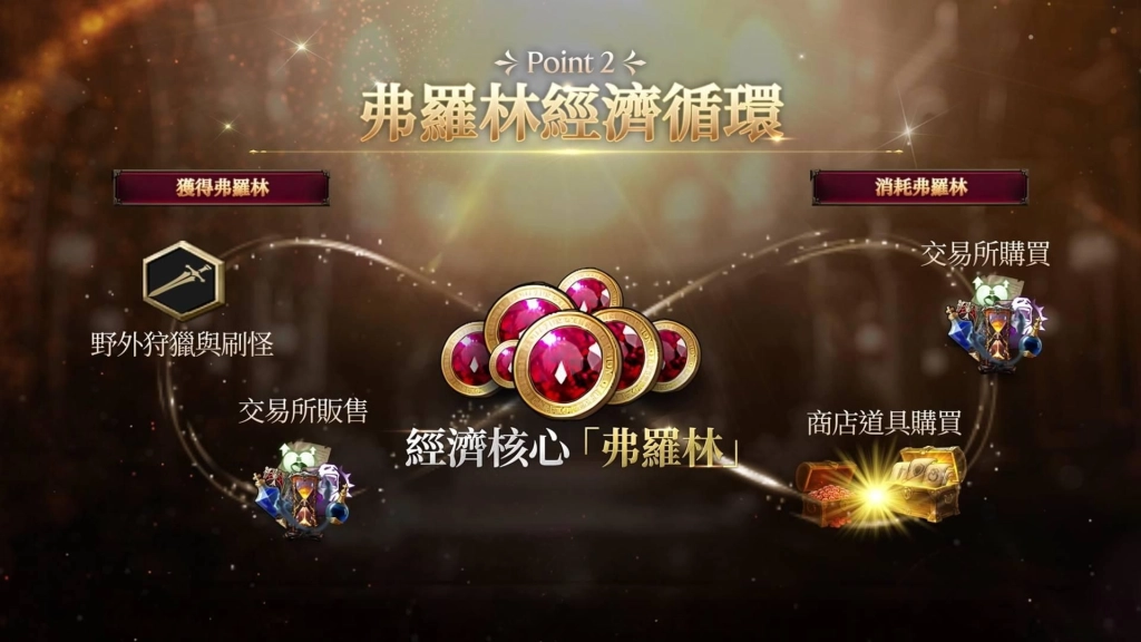 《DK Mobile: Reborn》全新伺服器「繁榮世界」開啟事前預約