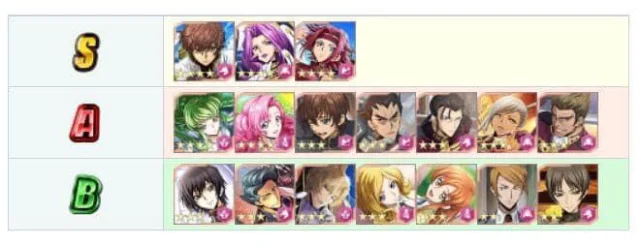 Code Geass: Lost Stories (SEA) แนะนำคนขับโครตละเอียดมือใหม่ควรรู้!! บน LDPlayer9