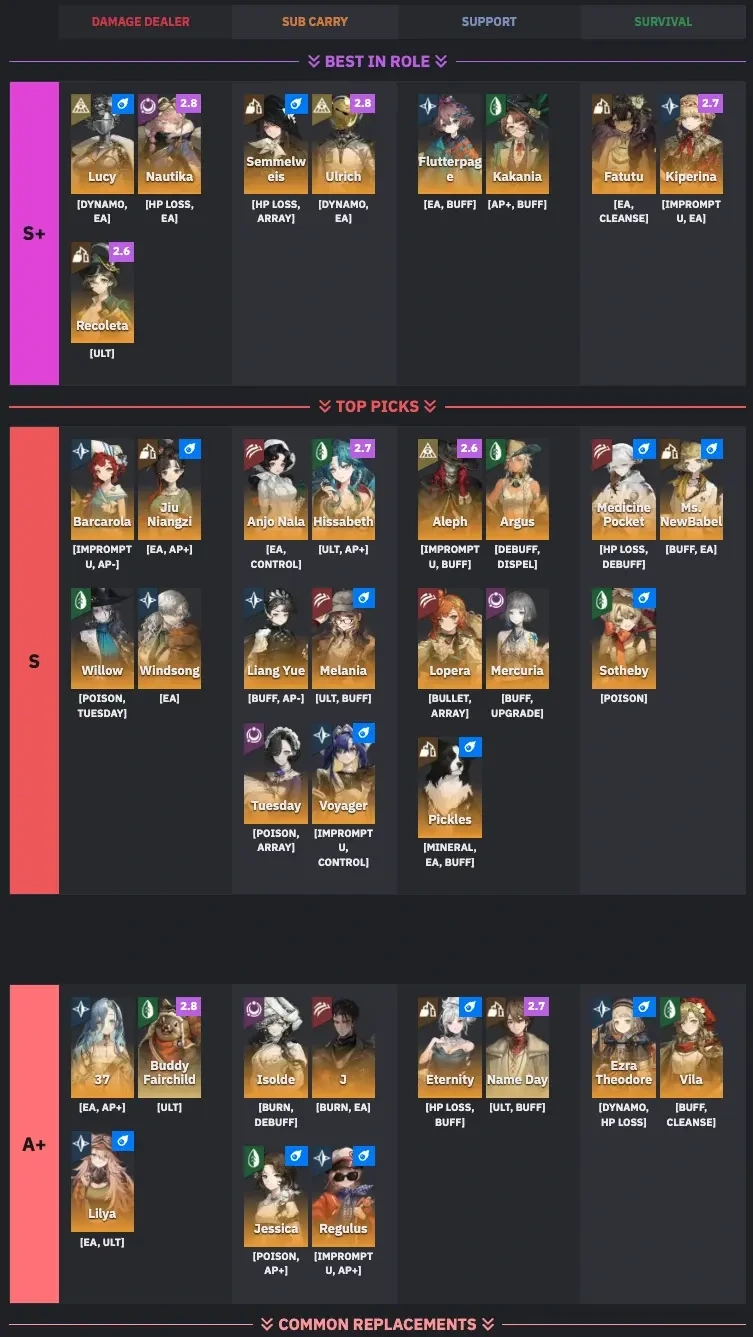 [공략] 리버스1999 한섭 및 미래시 등급표 (2025.5.30 업데이트)