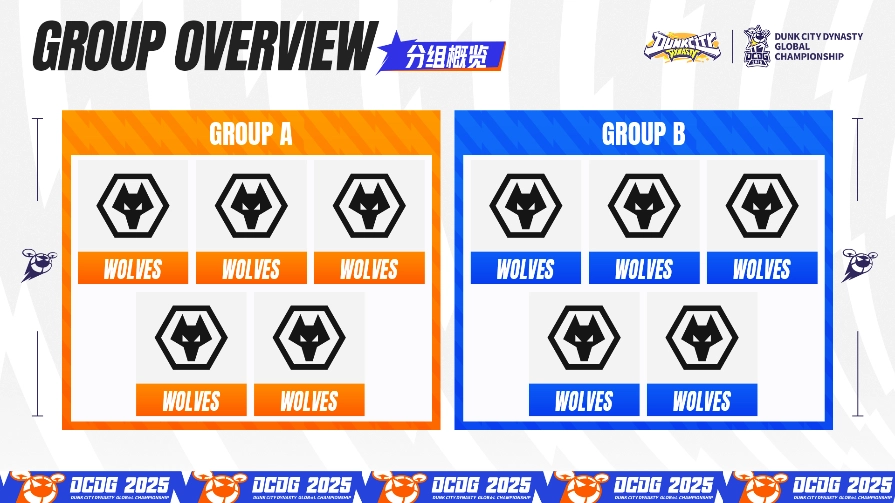 《全明星街球派對》2025 全球冠軍賽即將引爆上海！