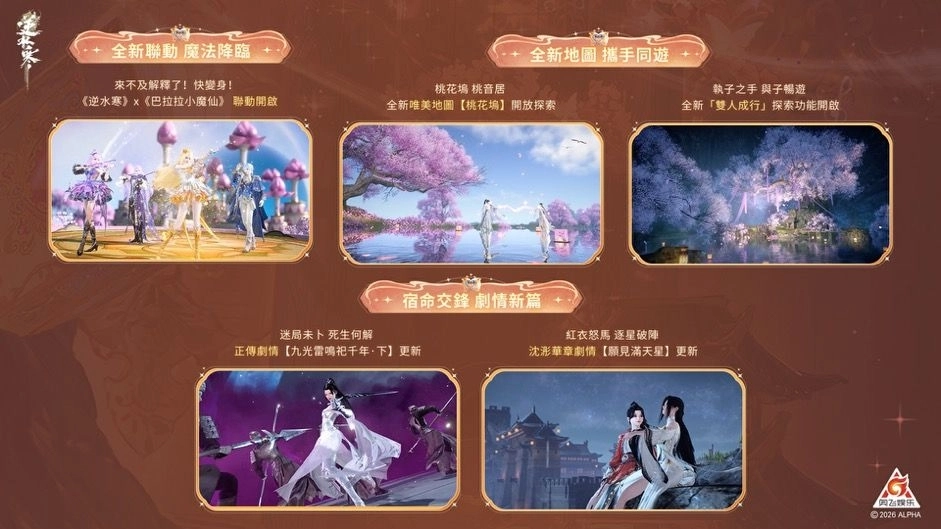 《逆水寒》2.2.3巴拉拉小魔仙聯動版本上線！登入領半價券、滑板技能