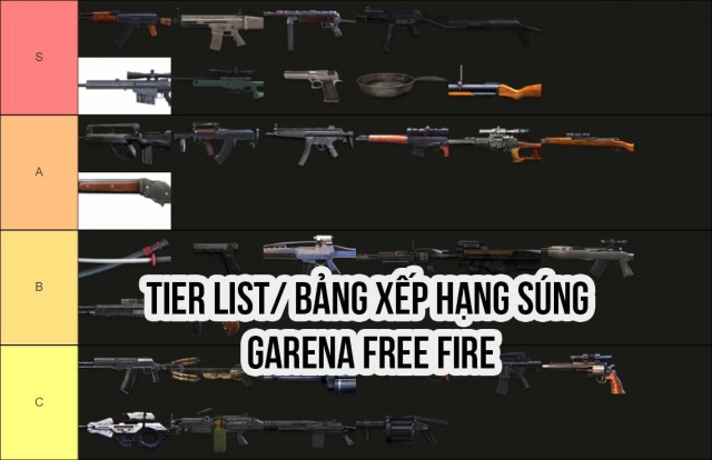 Garena Free Fire: Tier List/ Bảng Xếp Hạng các khẩu Súng/vũ khí