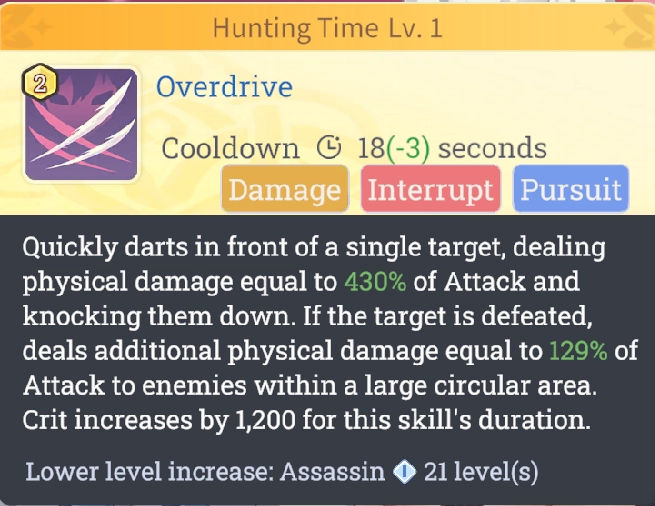 Dragon Traveler Fenrir Build