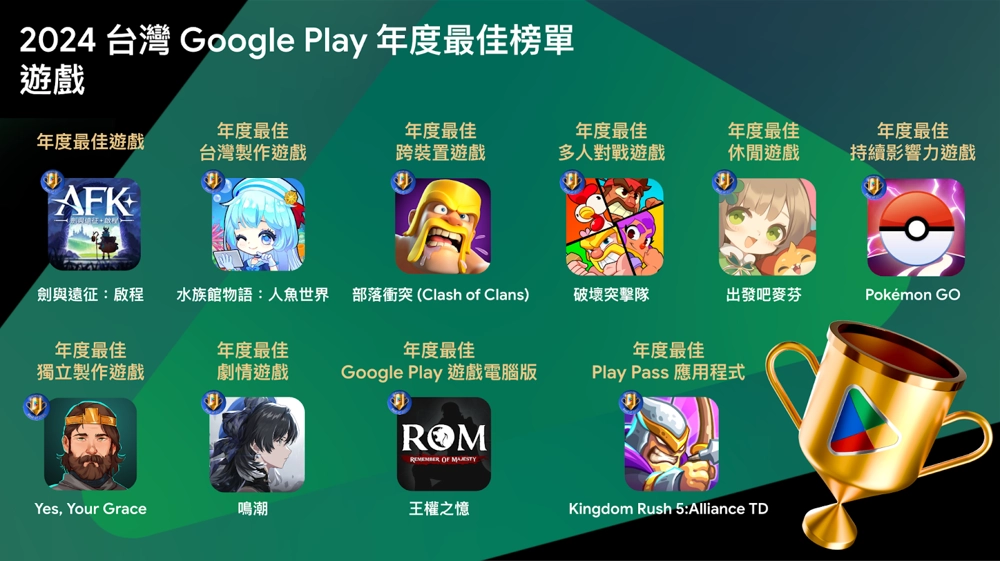 【試玩】Google Play 年度最佳榜單遊戲試玩體驗
