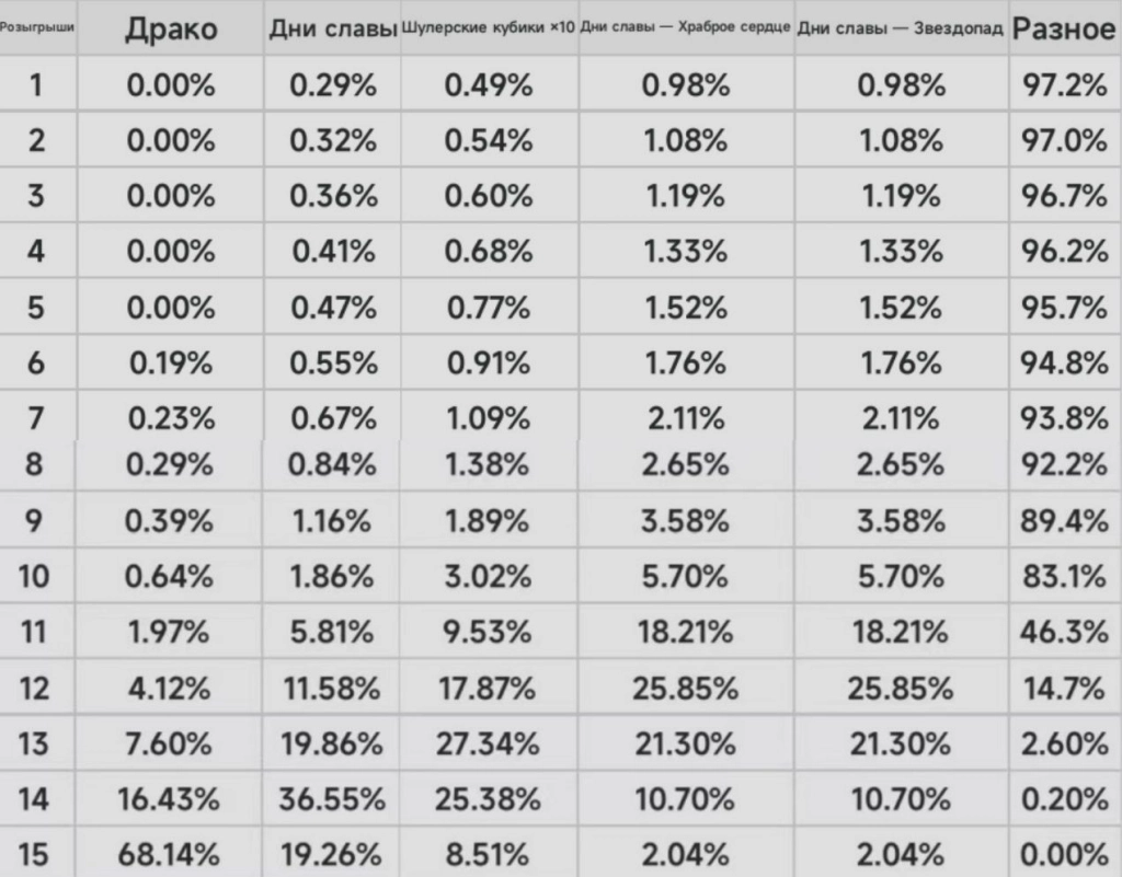 Событие Таинственная коробка «Неоновый разлом» в NTE
