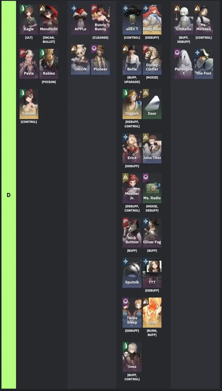 [공략] 리버스1999 한섭 및 미래시 등급표 (2025.5.30 업데이트)