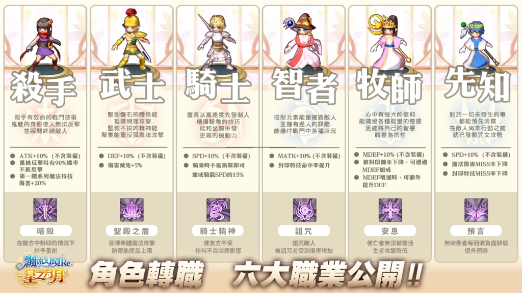 《飄流幻境Re:星之方舟》轉職X轉生重磅推出！  「曼谷」地圖即日開放