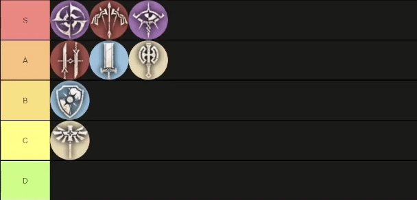 Odin Valhalla Rising : Tier List คลาสที่ดีที่สุดสำหรับ PVE และ PVP
