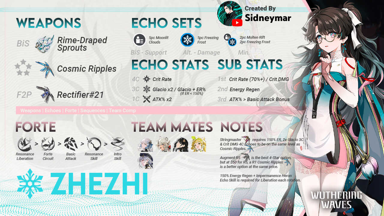 Zhezhi Infographic